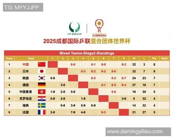 深圳极限运动队以67分领跑世界杯积分榜展现强劲实力